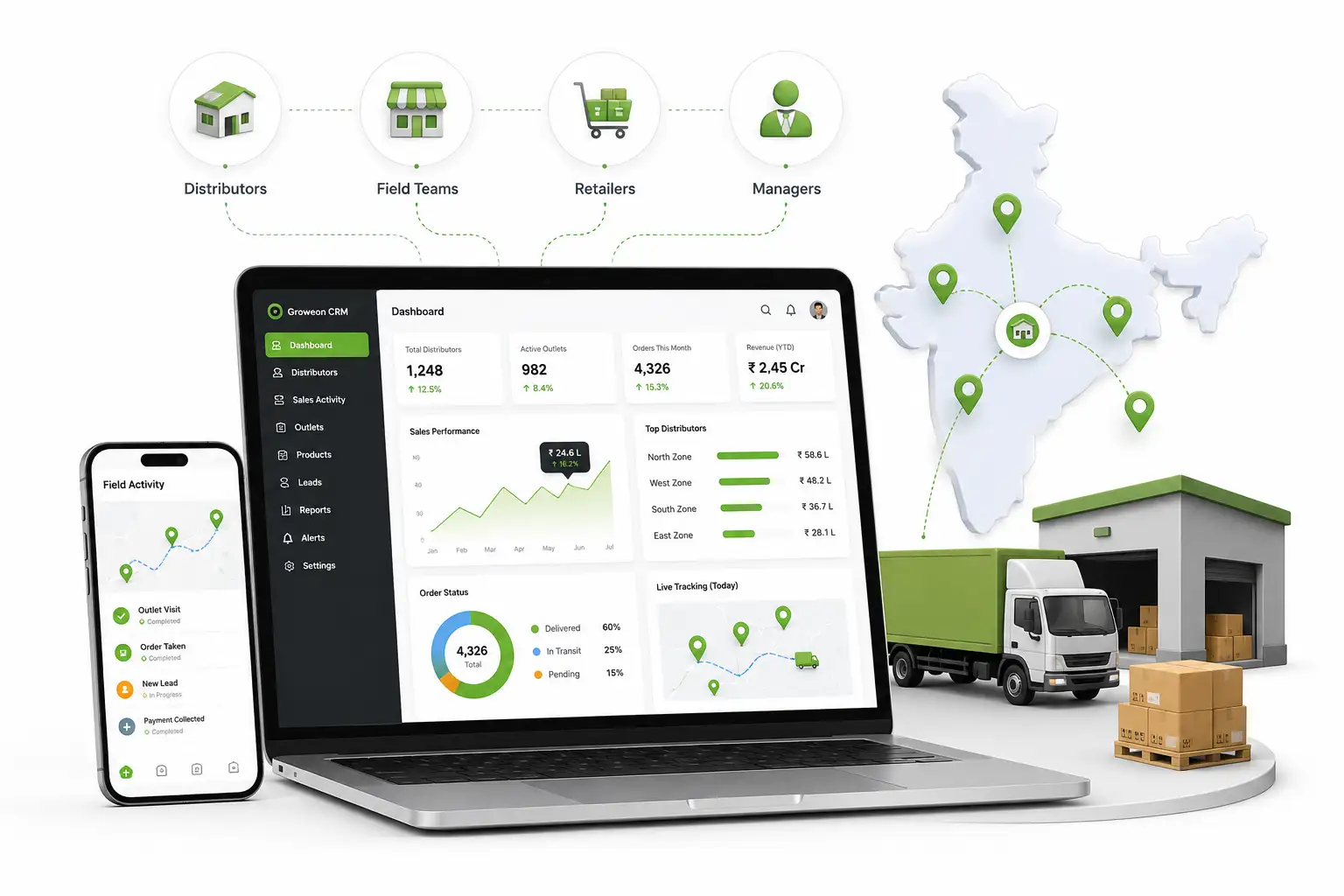 Manage Distributors Without Losing Visibility